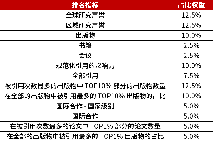排名封面
